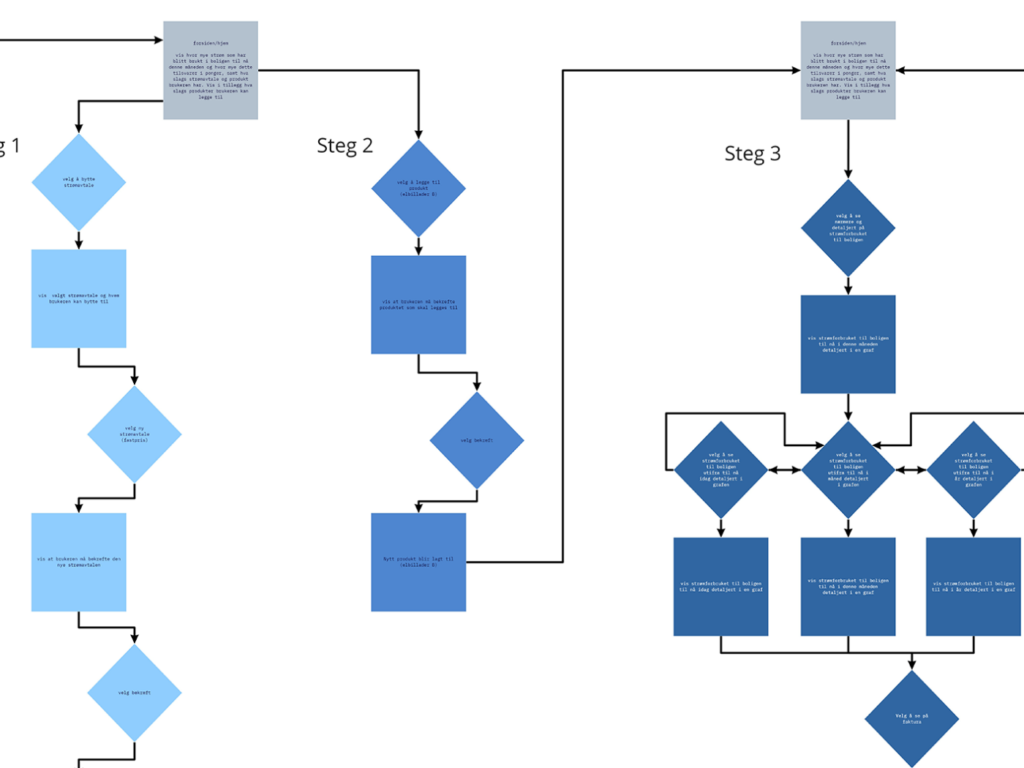 utility_flowchart